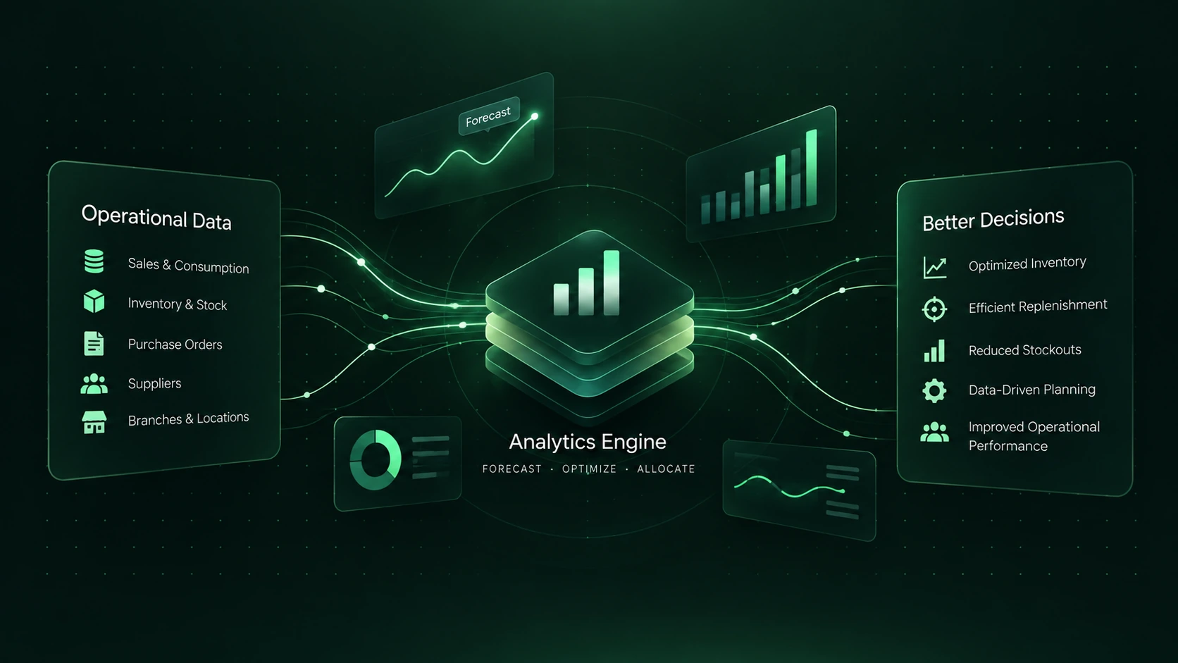 Operational data flowing through an analytics engine into forecasting, inventory optimization and better business decisions.